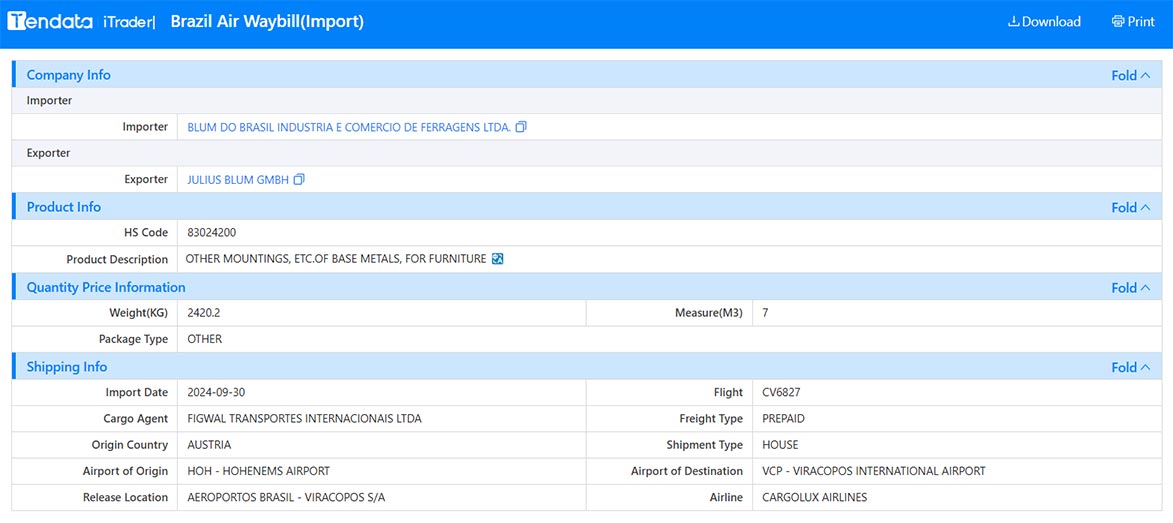 brazil trade data,trade data,brazilian trade data