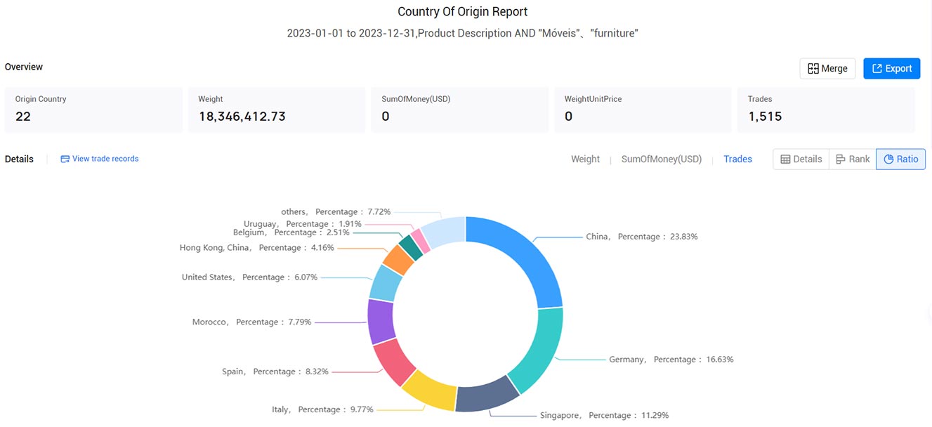 brazil trade data,trade data,brazilian trade data