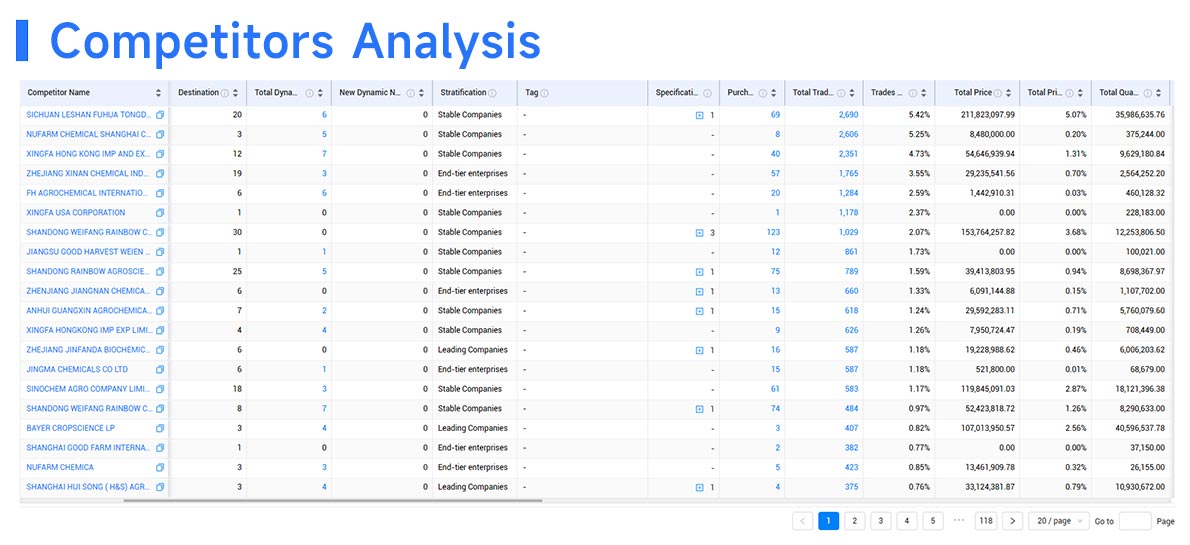 china's trade data,trade data,global trade data