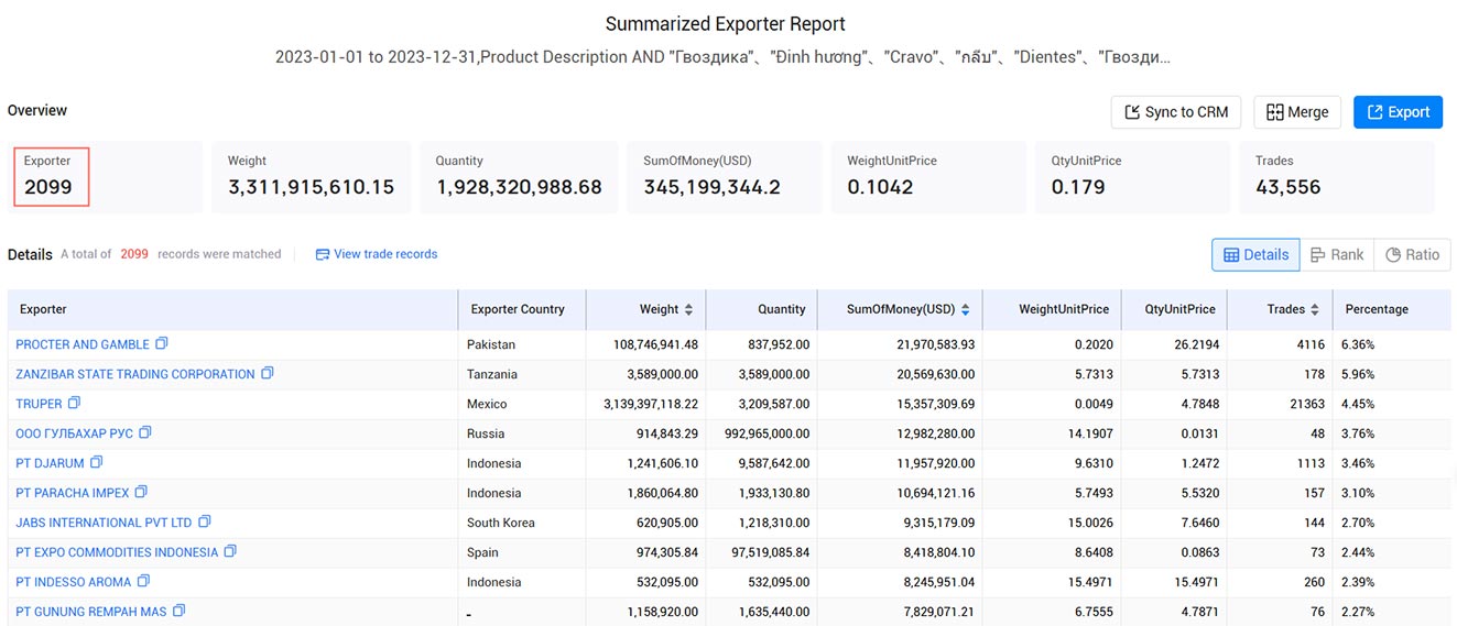 clove exports,global clove exports,global clove export