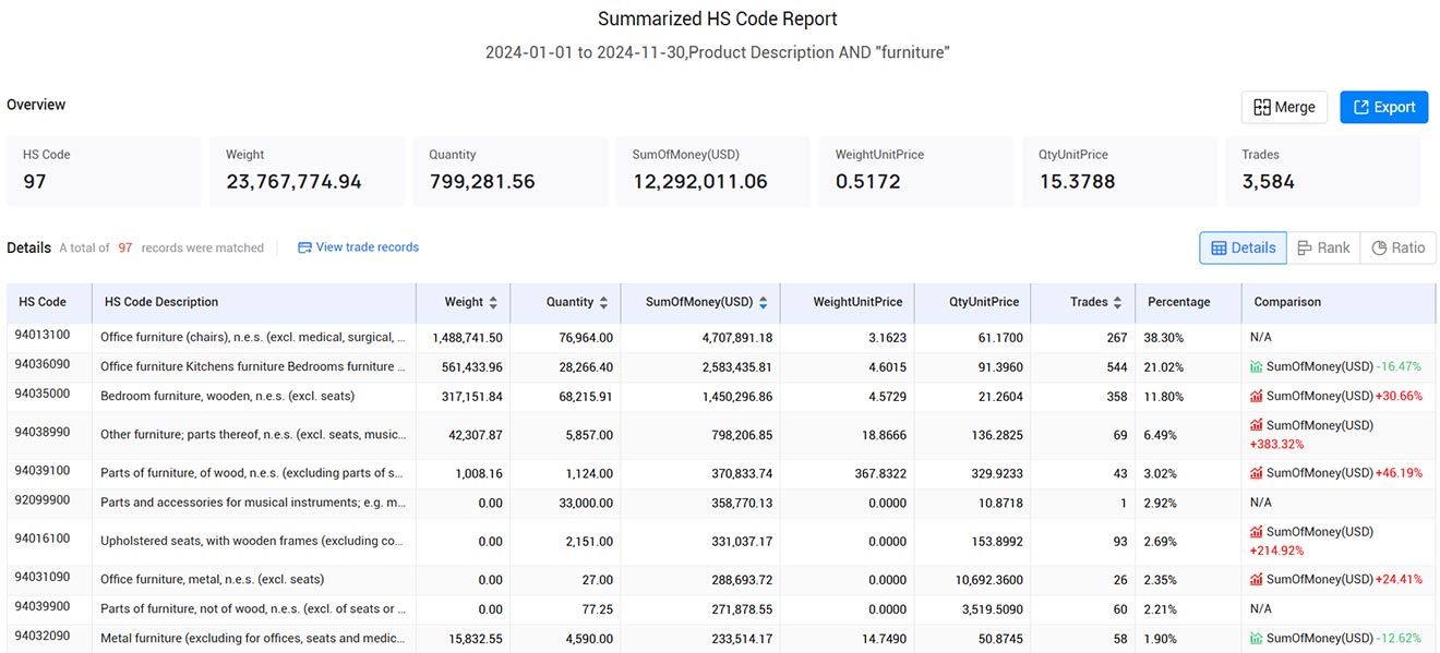 singapore import data,import data,singapore import