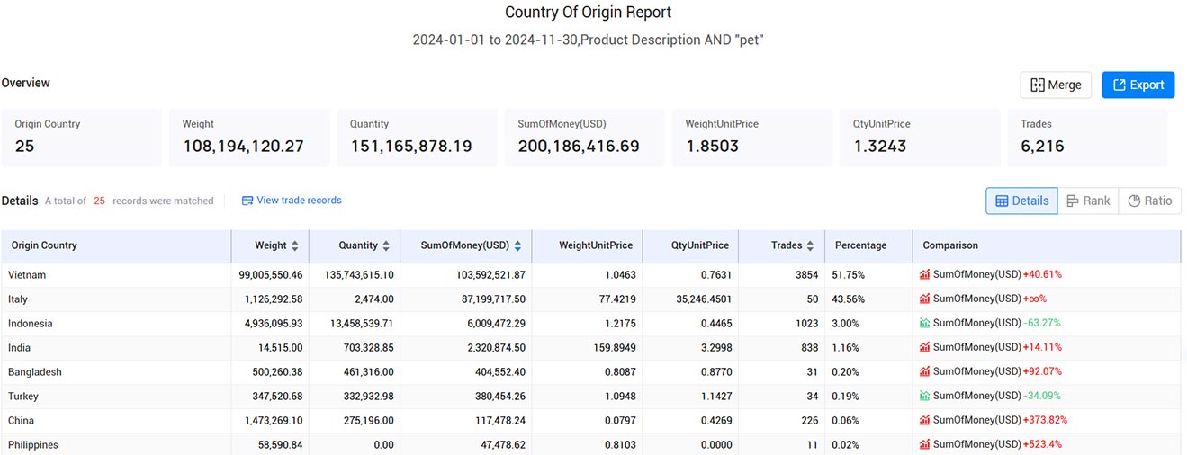 singapore import data,import data,singapore import