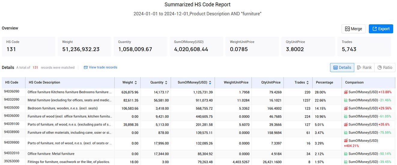 malaysia import data,import data,malaysia import