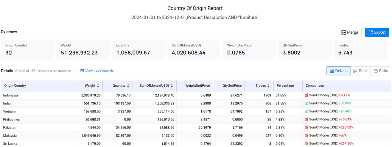 malaysia import data,import data,malaysia import