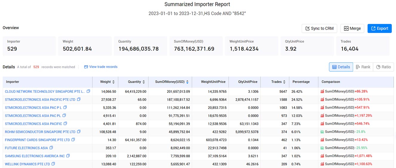 singapore buyers,singapore buyer,singapore buyers list