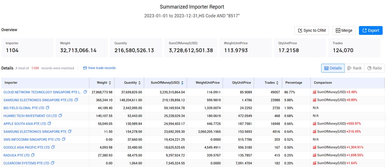 singapore buyers,singapore buyer,singapore buyers list