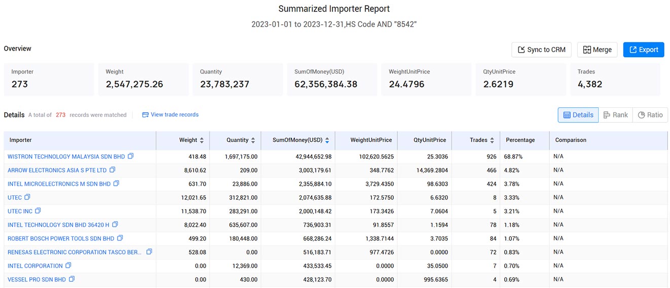 malaysia buyers,malaysia buyer,malaysia buyers directory