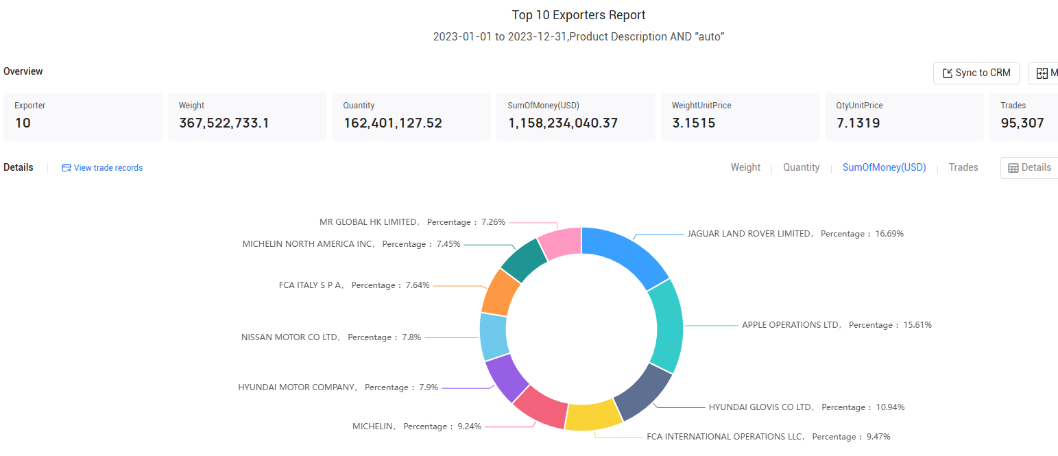 auto export,auto exporter,auto exporters