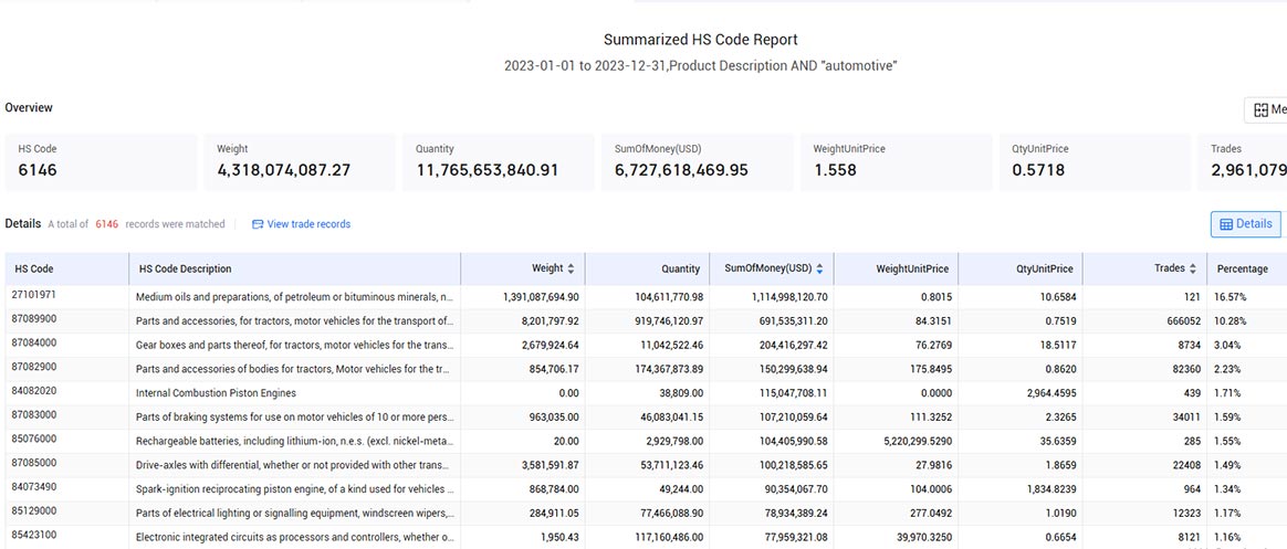 auto export,auto exporter,auto exporters