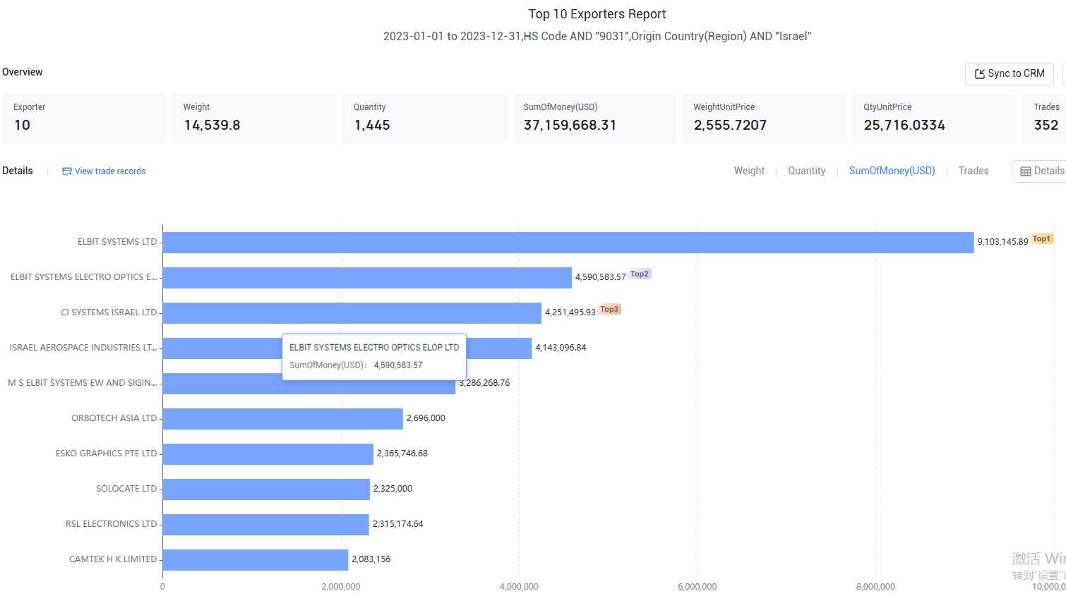 israel export,israel exports,israel exports data