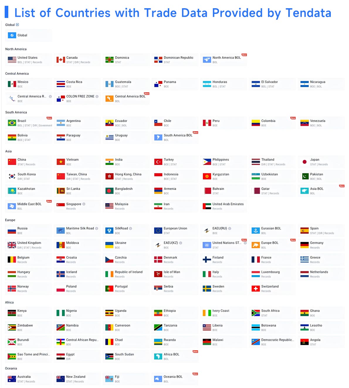 global trade data,trade data,global trade