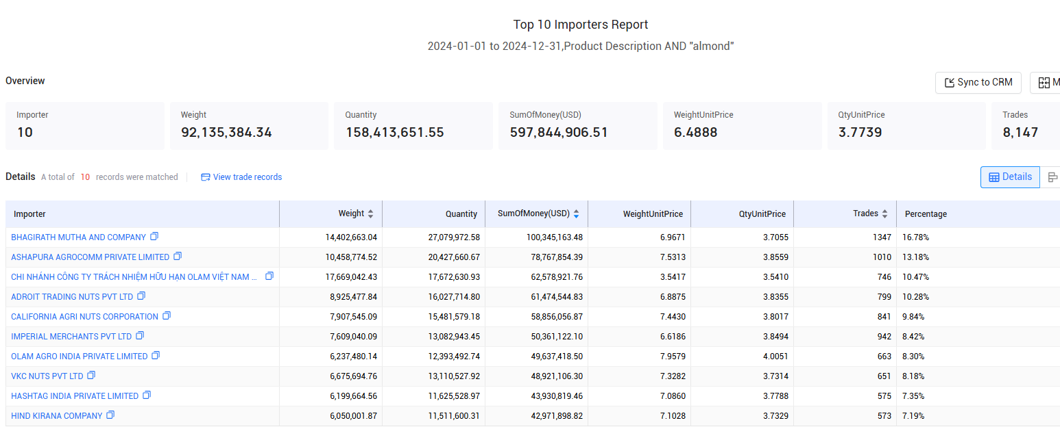 top 5 almond traders in the world