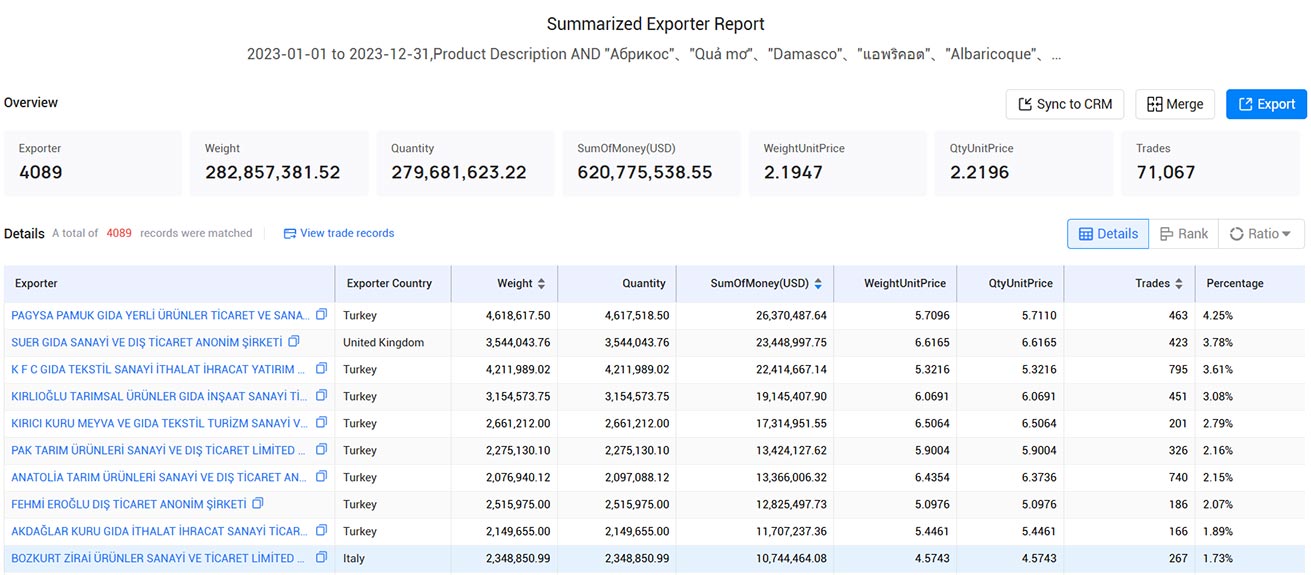 apricot export,apricot exports,global apricot exports