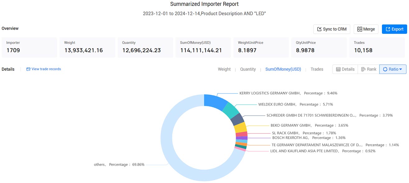 germany import data,import data,germany import