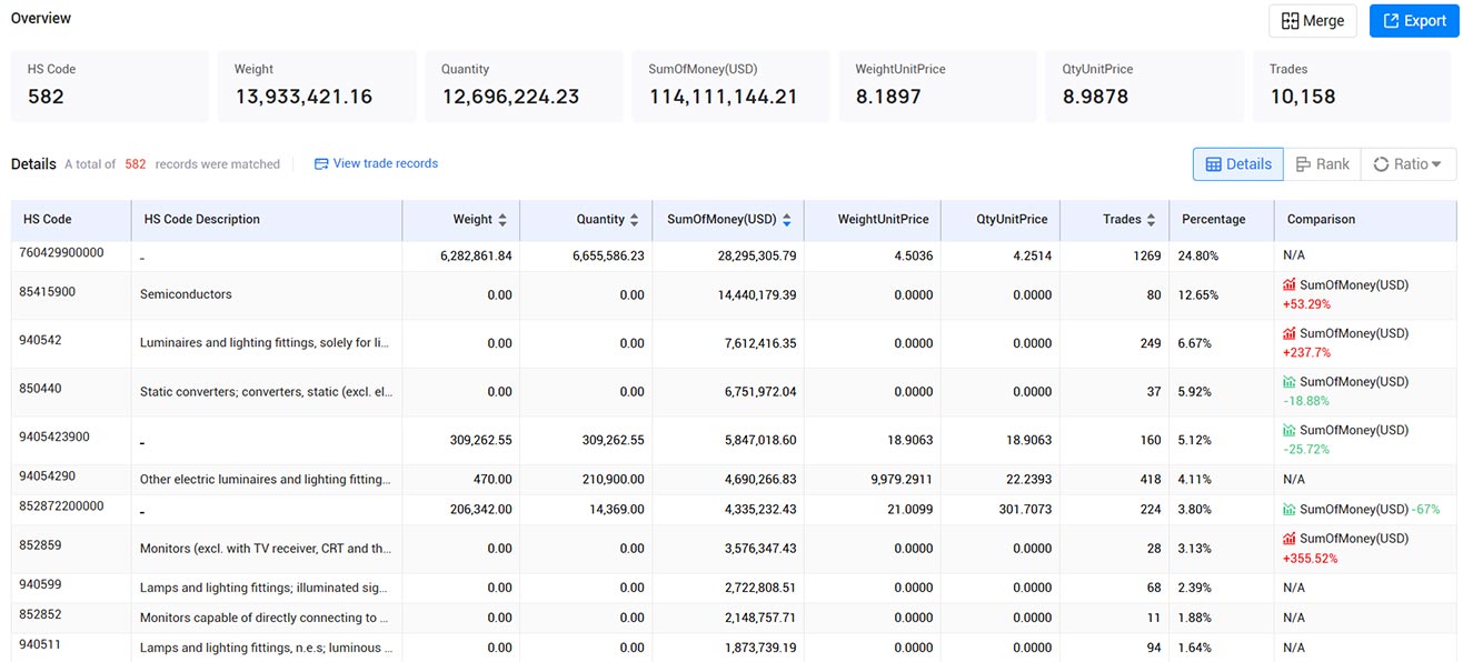 germany import data,import data,germany import