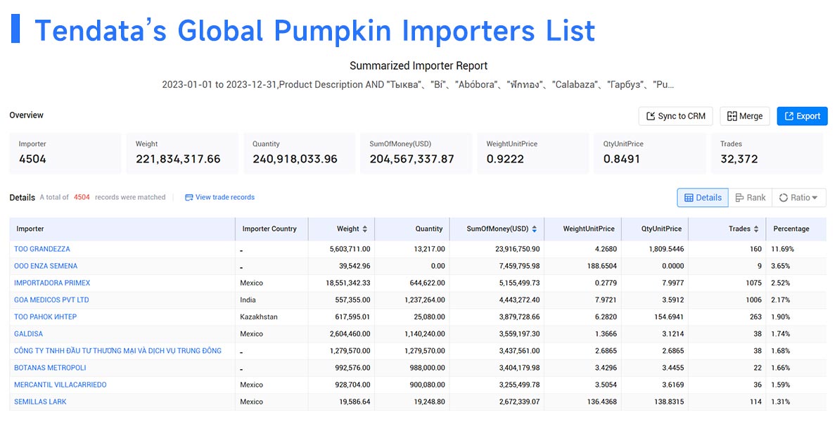 pumpkin import,pumpkin imports,pumpkin importers