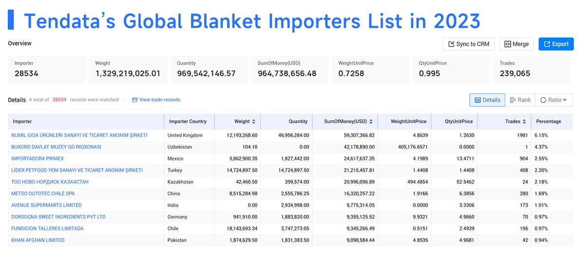 blanket buyer,blanket buyers,global blanket buyers