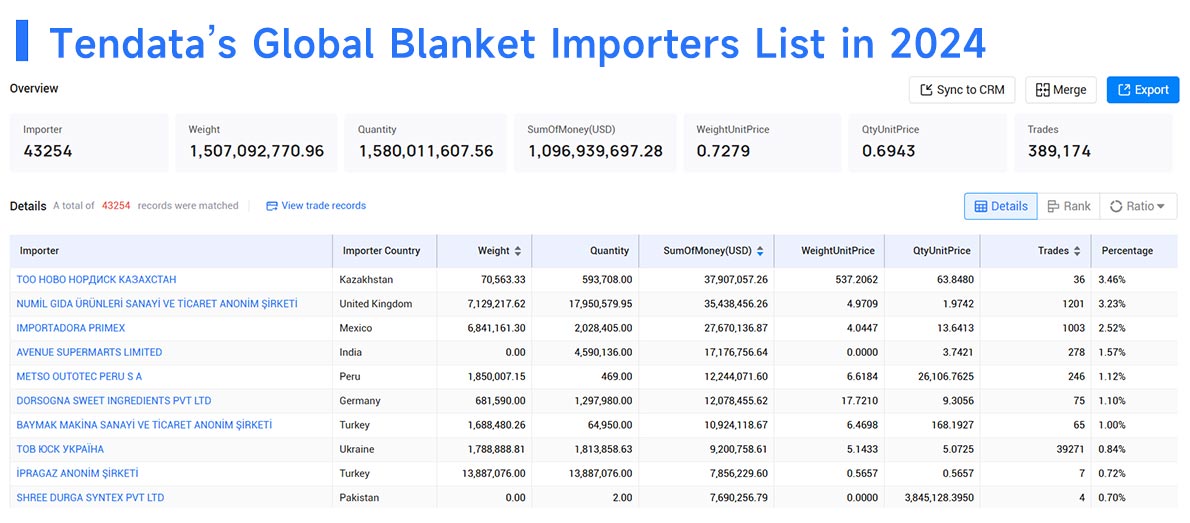 blanket buyer,blanket buyers,global blanket buyers