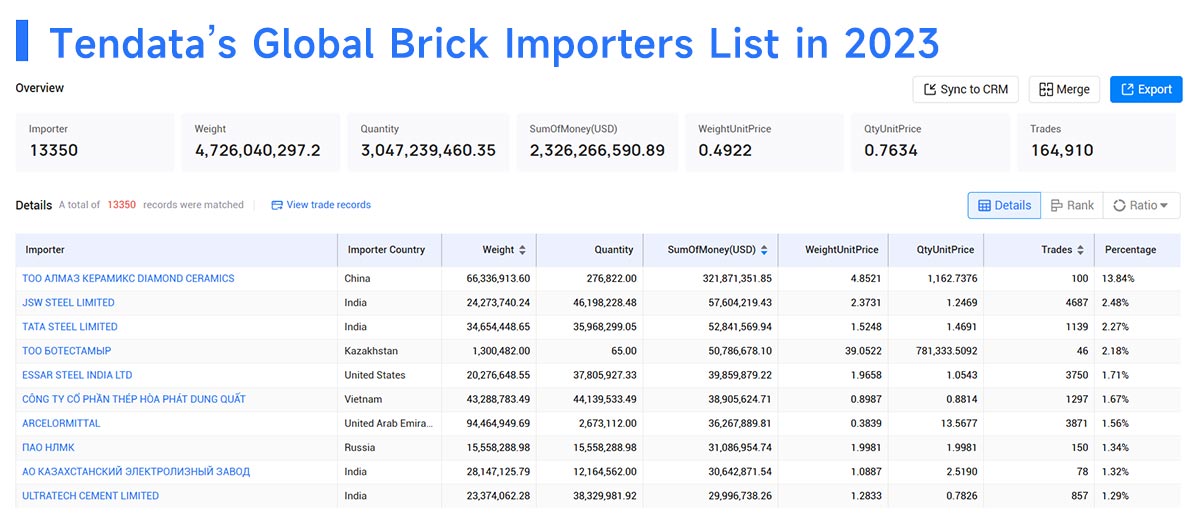 brick buyer,brick buyers,global brick buyers