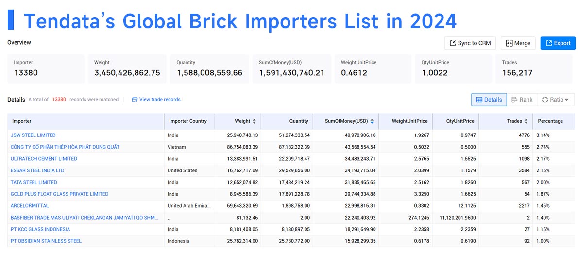 brick buyer,brick buyers,global brick buyers