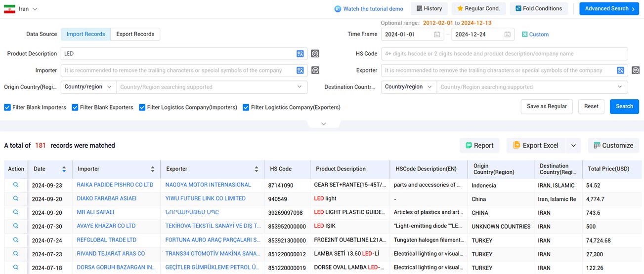 iran trade data,trade data,import data,export data