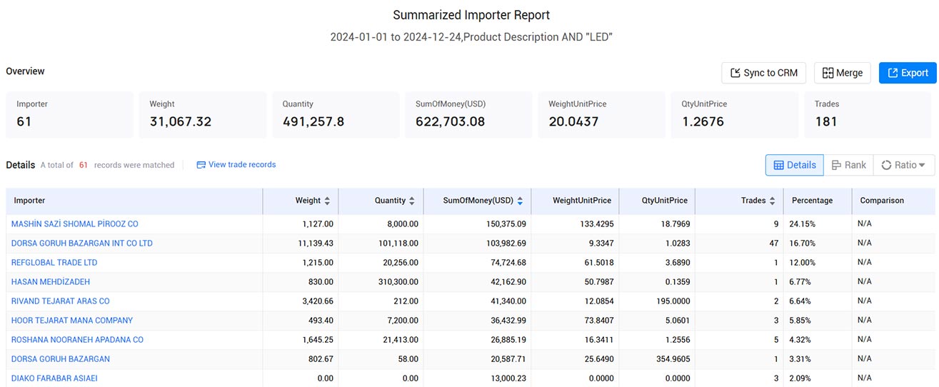 iran trade data,trade data,import data,export data