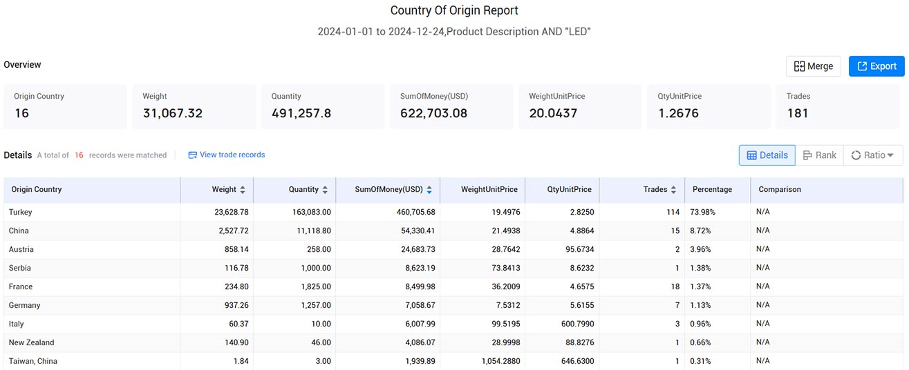 iran trade data,trade data,import data,export data