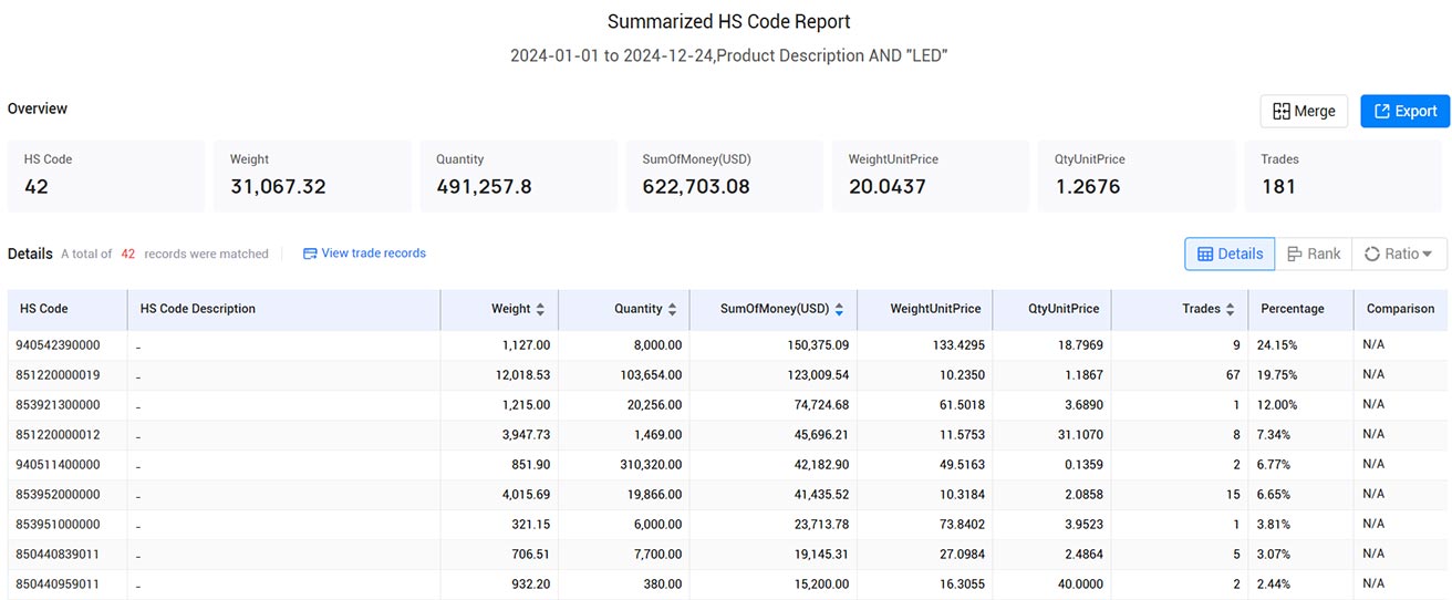 iran trade data,trade data,import data,export data