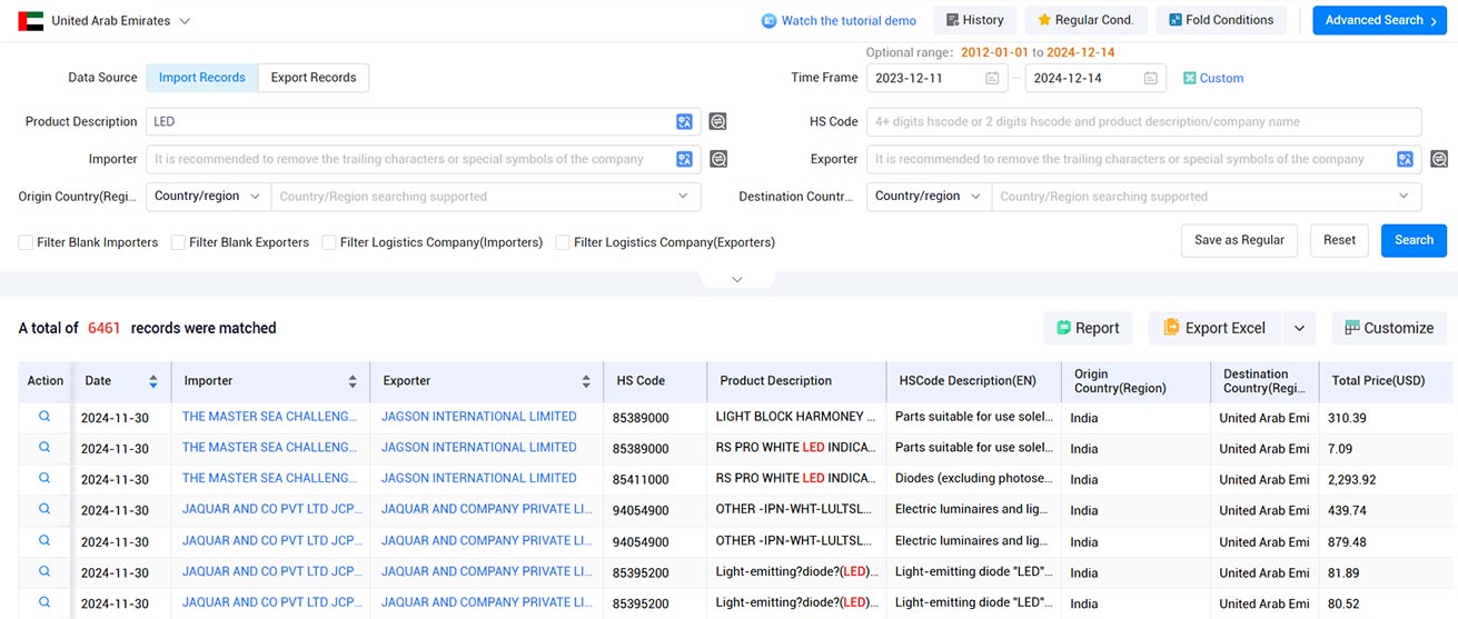 uae trade data,united arab emirates trade data,uae import data,uae export data