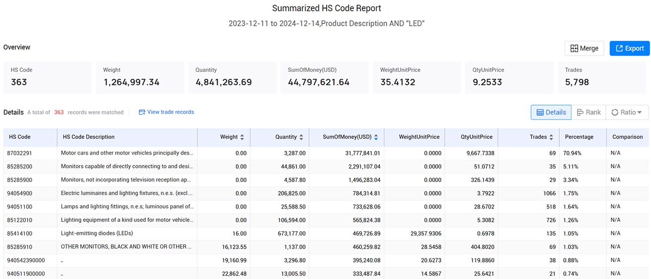 uae trade data,united arab emirates trade data,uae import data,uae export data