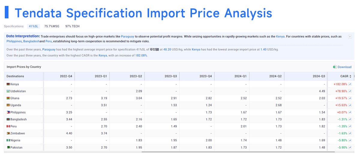 german trade data,trade data,german import data,german export data