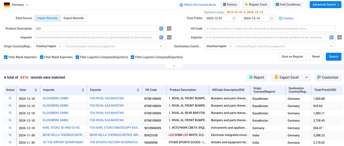 german trade data,trade data,german import data,german export data