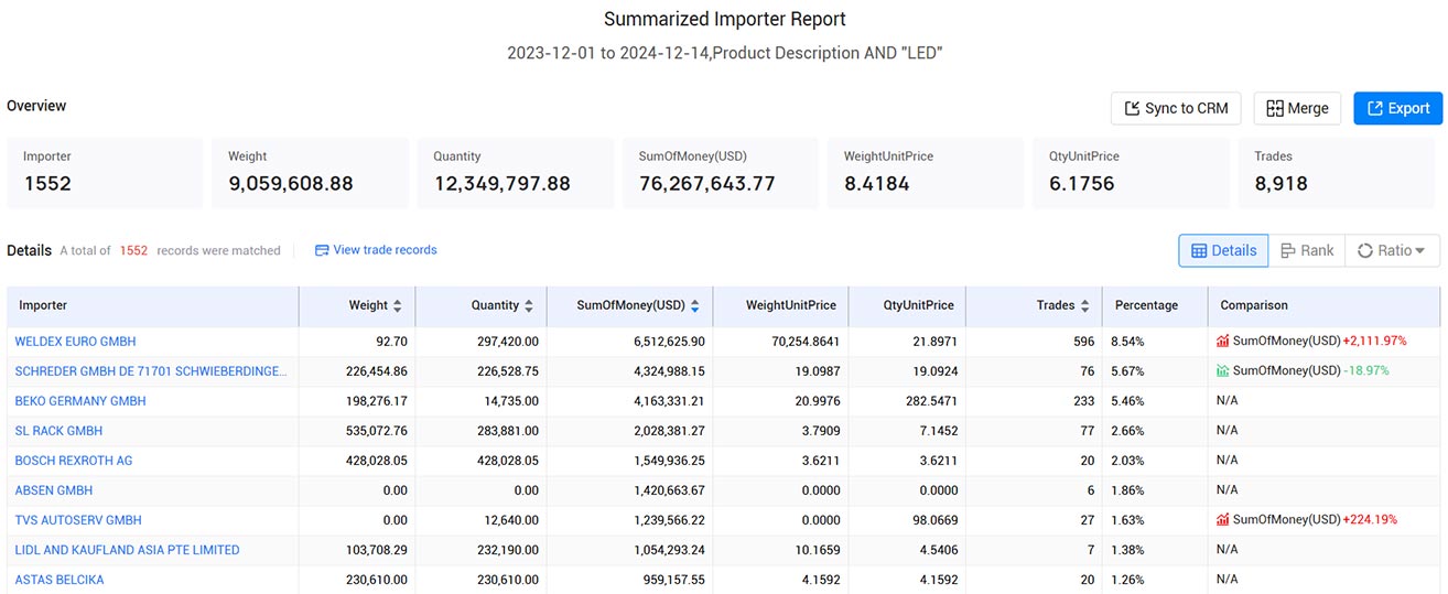 german trade data,trade data,german import data,german export data