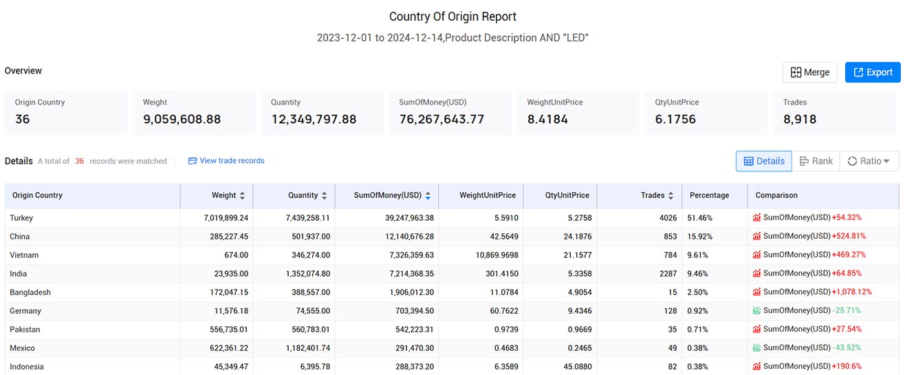 german trade data,trade data,german import data,german export data