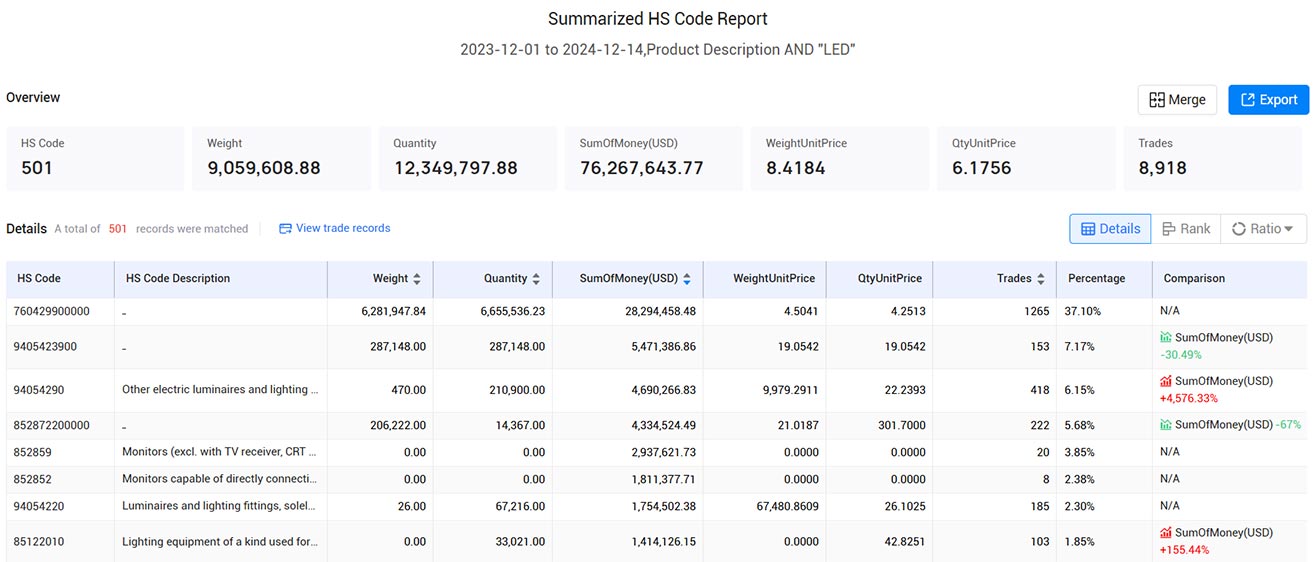 german trade data,trade data,german import data,german export data