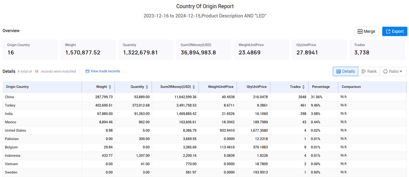 trade data,customs trade data,belgium customs trade data