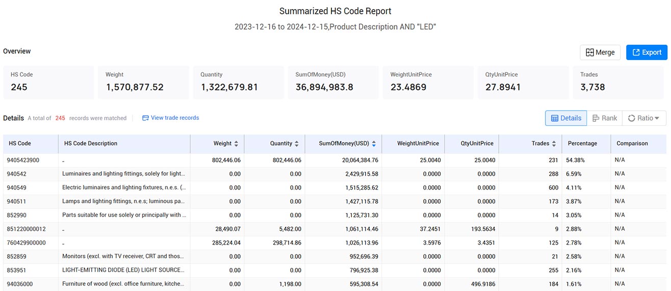 trade data,customs trade data,belgium customs trade data