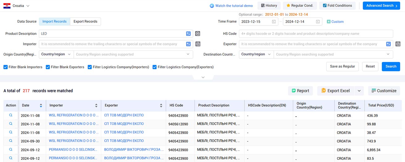 import and export data,customs import and export data,croatia customs import and export data