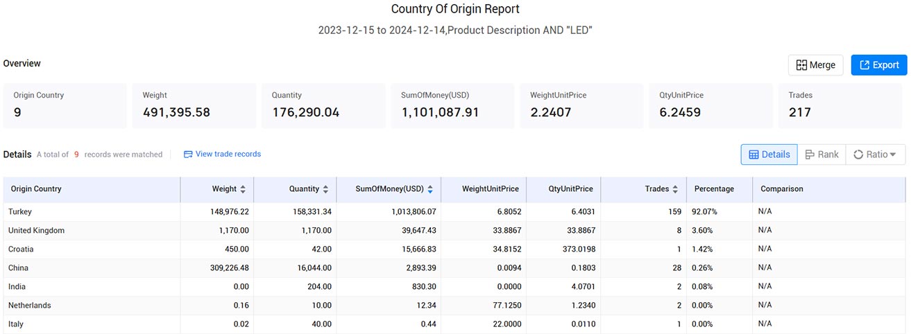 import and export data,customs import and export data,croatia customs import and export data