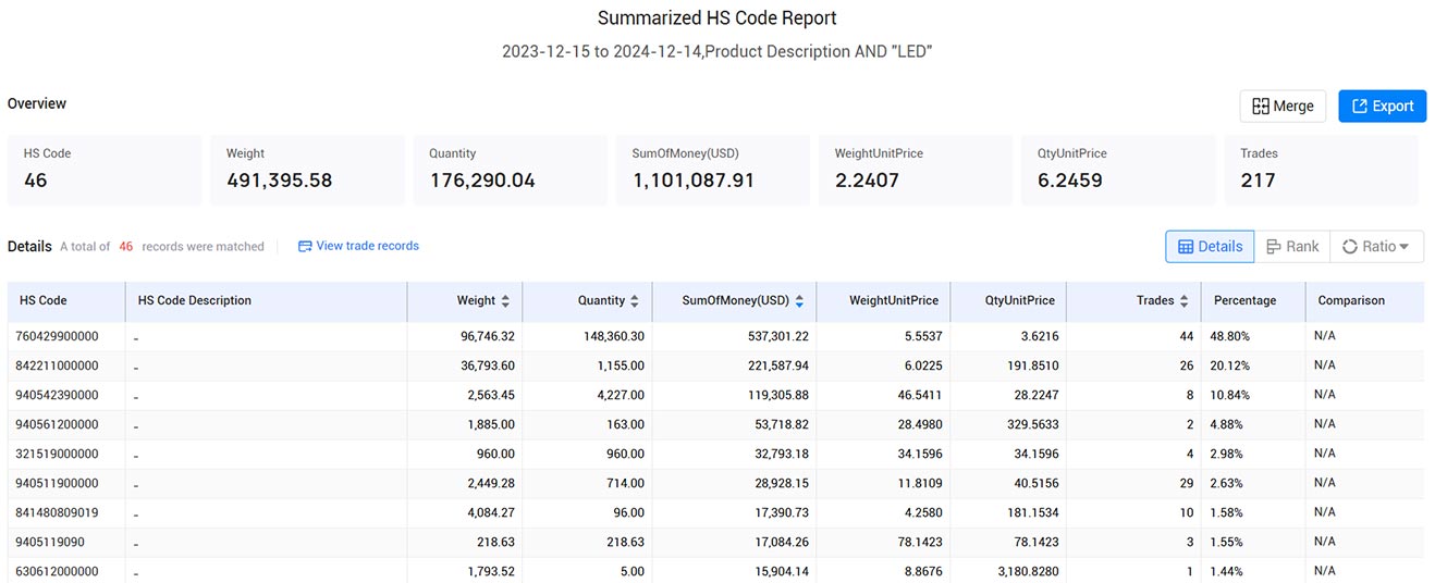 import and export data,customs import and export data,croatia customs import and export data