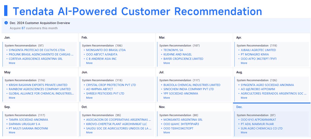 import and export data,customs import and export data,croatia customs import and export data