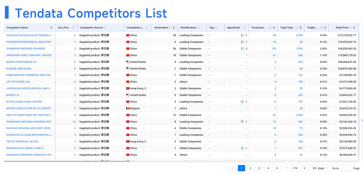 import and export data,customs import and export data,croatia customs import and export data