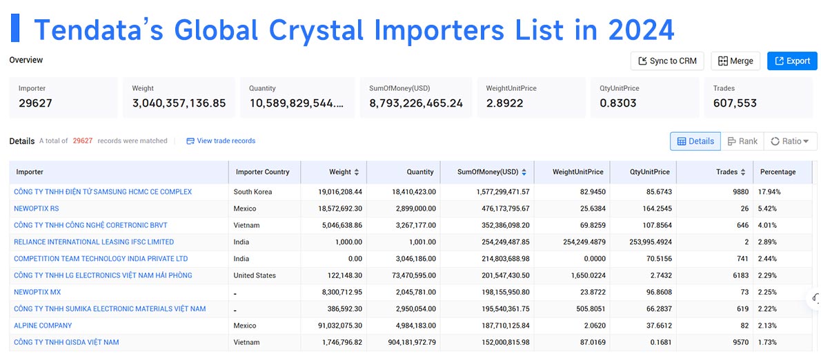 crystal buyers,crystal buyer,global crystal buyers