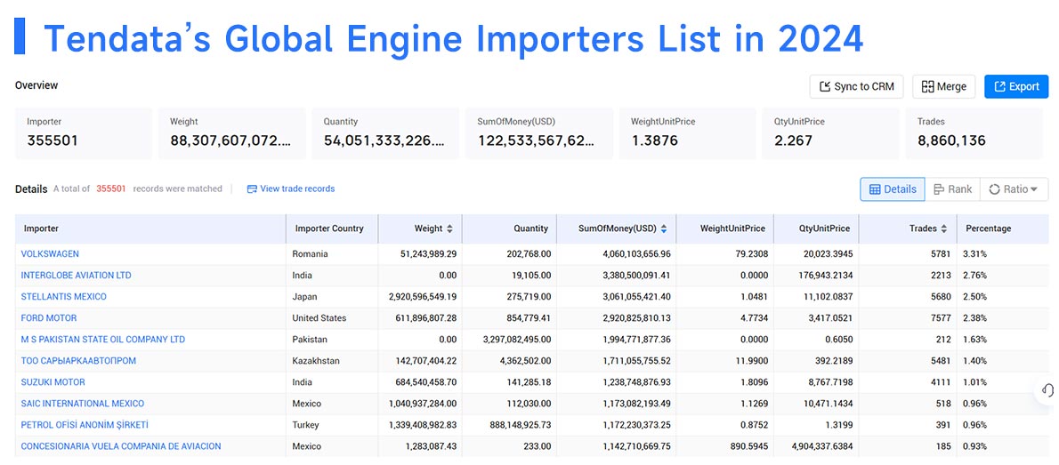 engine buyers,engine buyer,global engine buyers