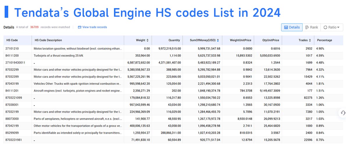 engine buyers,engine buyer,global engine buyers