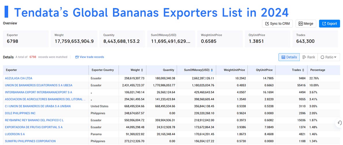 bananas suppliers,bananas supplier,global bananas suppliers