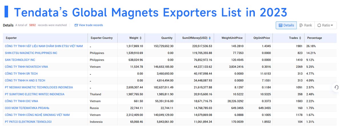 magnet export,magnet exports,global magnet exports