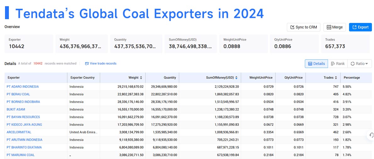 coal exporters,coal export,coal exporter