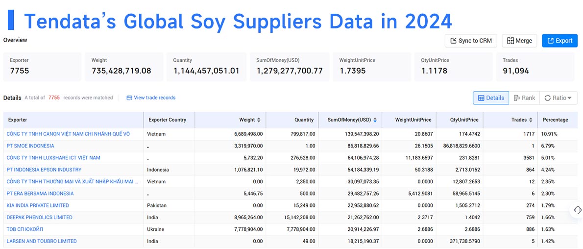 soy supplier,soy suppliers,global soy suppliers