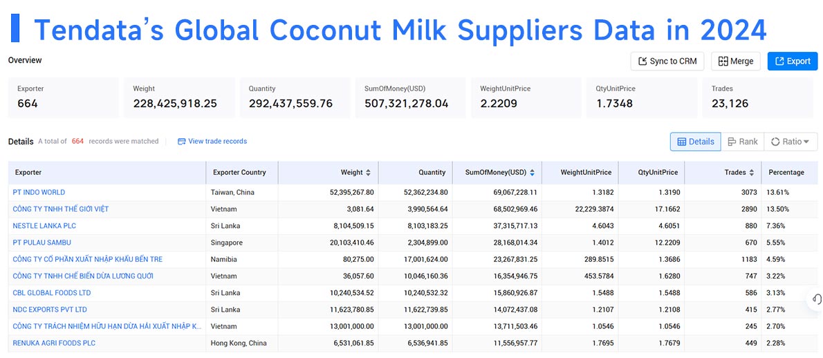 coconut milk exporters,coconut milk exporter,global coconut milk exporters